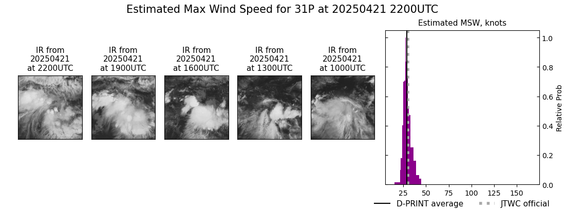 current 31P intensity image