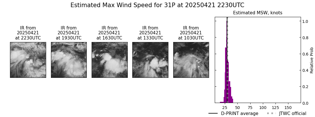 current 31P intensity image