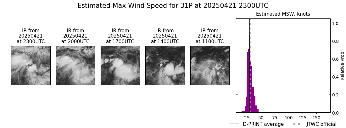 current 31P intensity image
