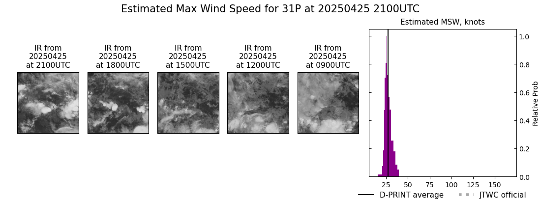 current 31P intensity image