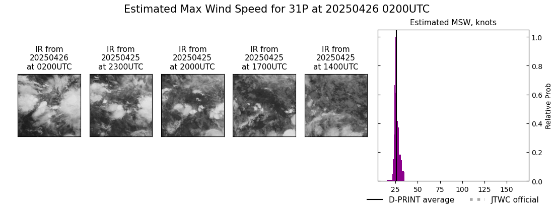 current 31P intensity image