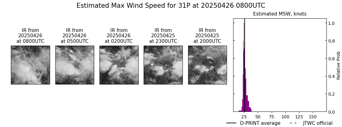 current 31P intensity image