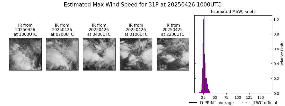 current 31P intensity image