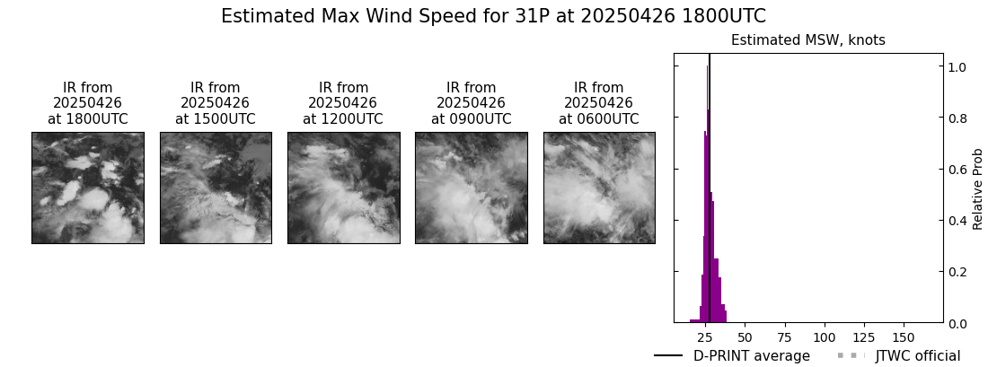 current 31P intensity image