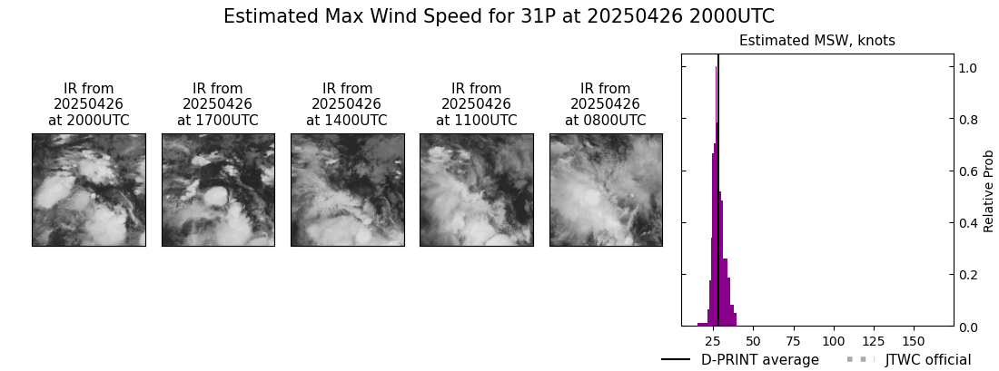 current 31P intensity image