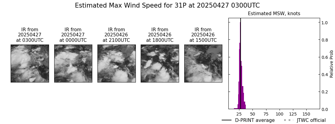 current 31P intensity image
