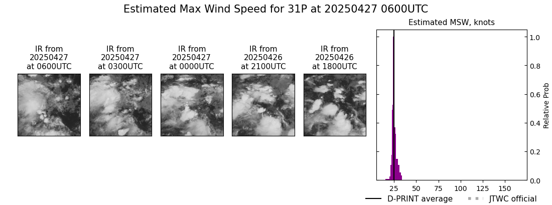 current 31P intensity image