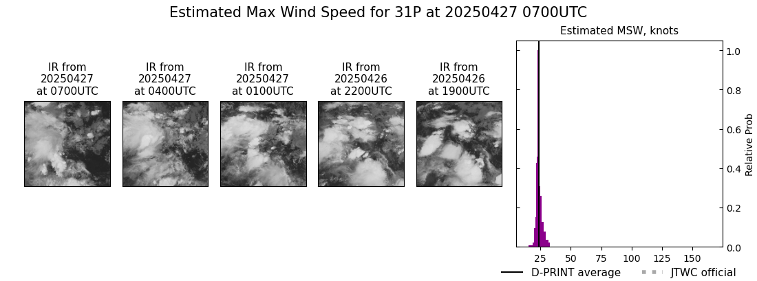 current 31P intensity image