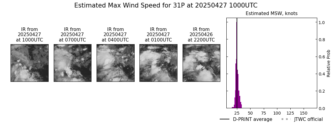 current 31P intensity image