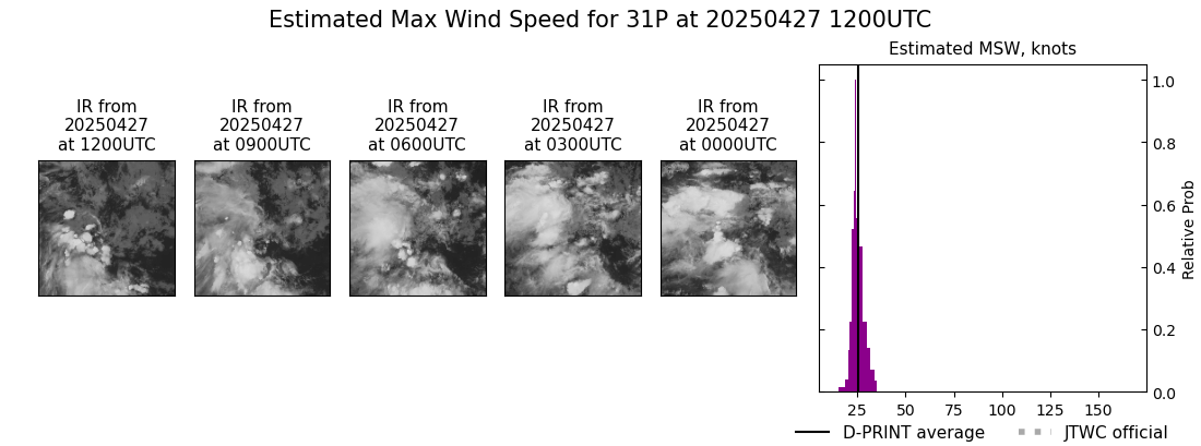 current 31P intensity image