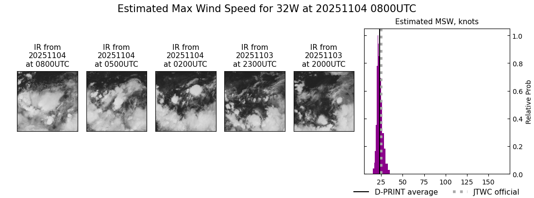 current 32W intensity image