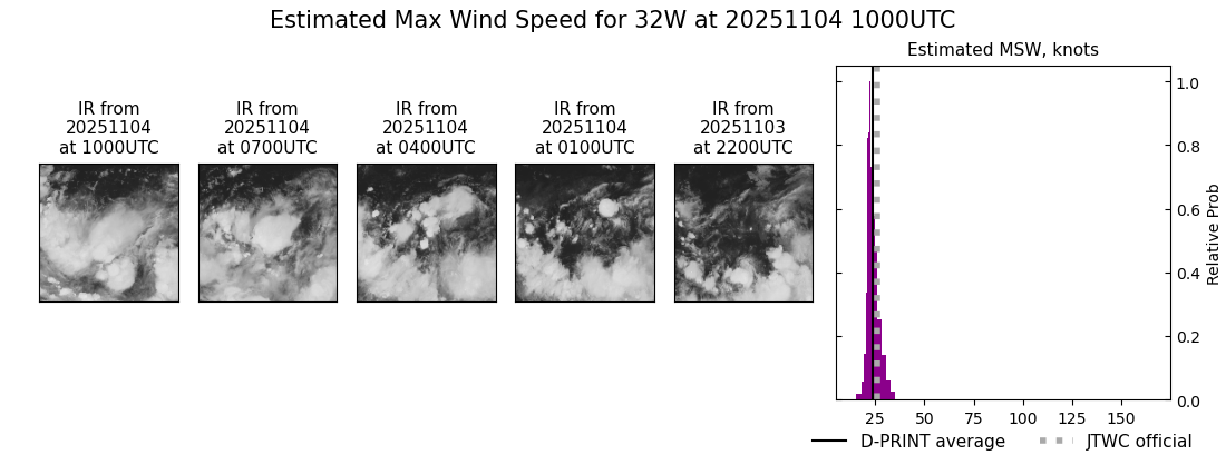 current 32W intensity image