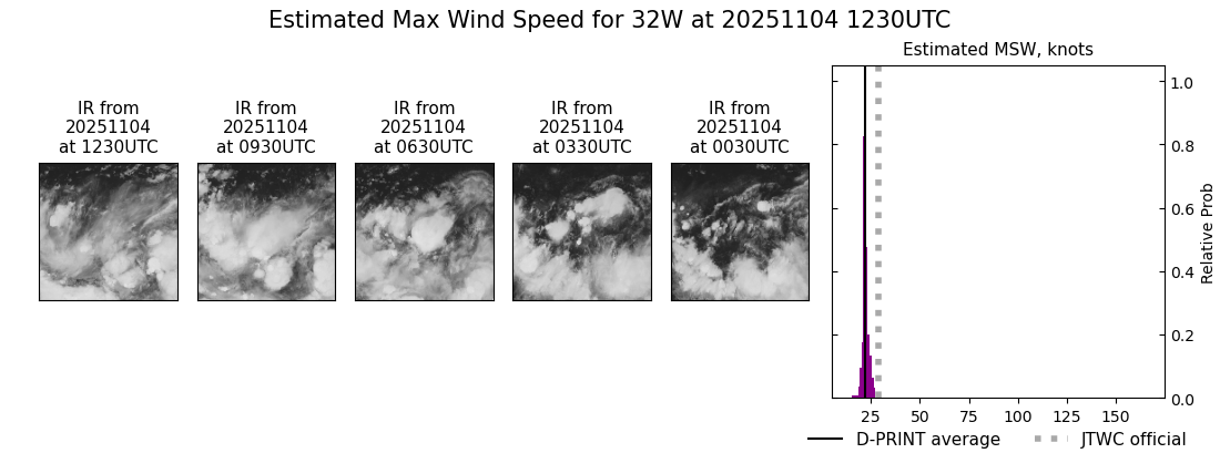 current 32W intensity image