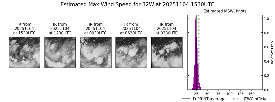 current 32W intensity image