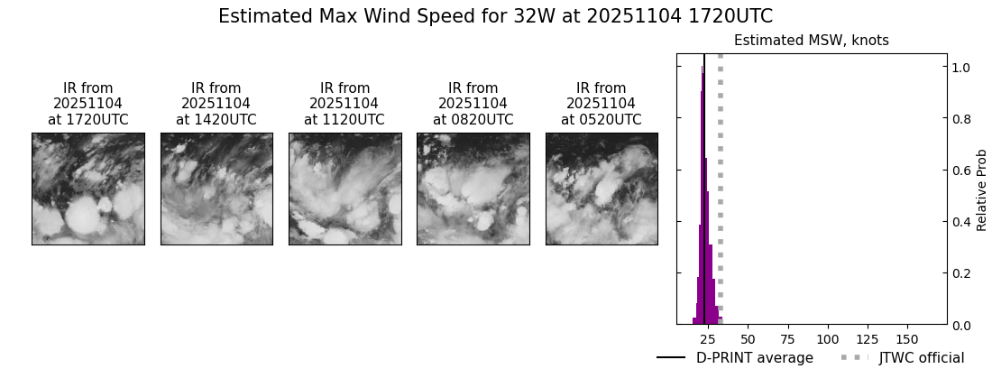 current 32W intensity image