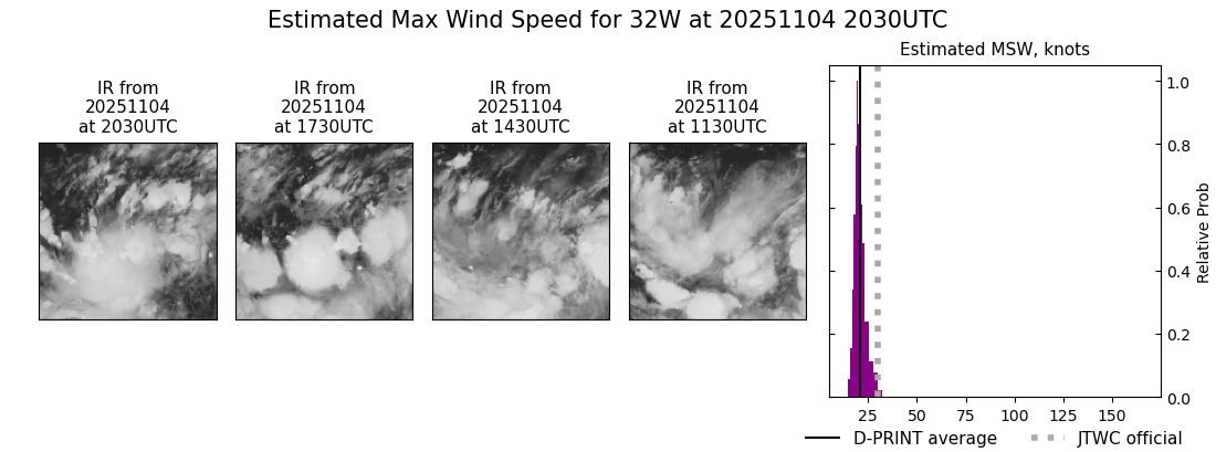 current 32W intensity image