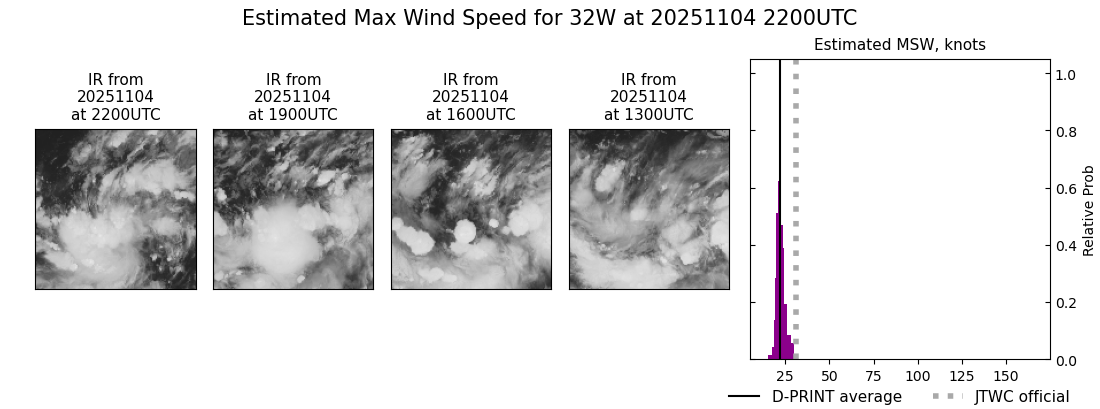 current 32W intensity image