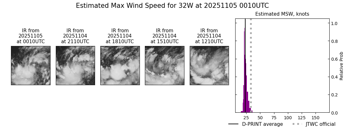 current 32W intensity image