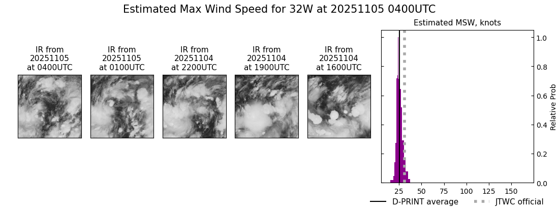 current 32W intensity image