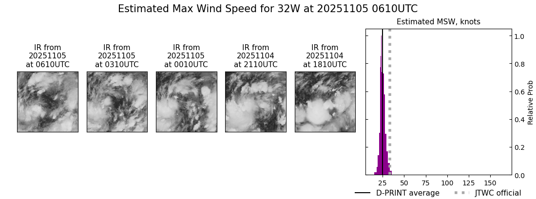 current 32W intensity image