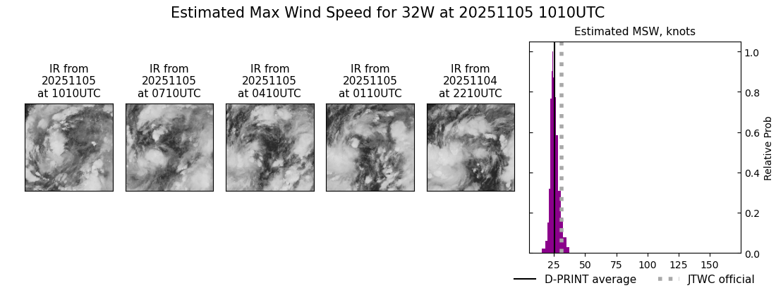 current 32W intensity image