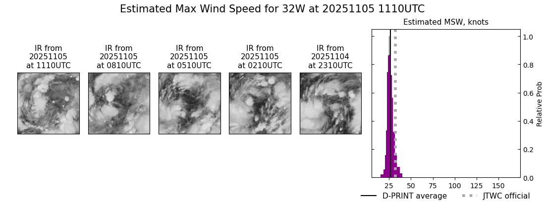 current 32W intensity image
