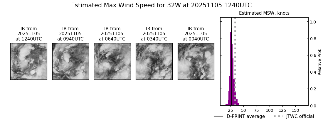 current 32W intensity image
