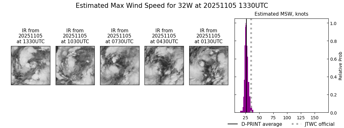 current 32W intensity image