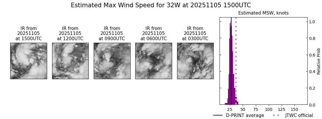 current 32W intensity image