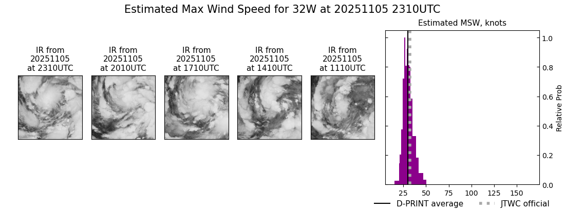 current 32W intensity image