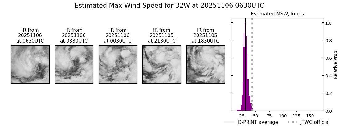 current 32W intensity image