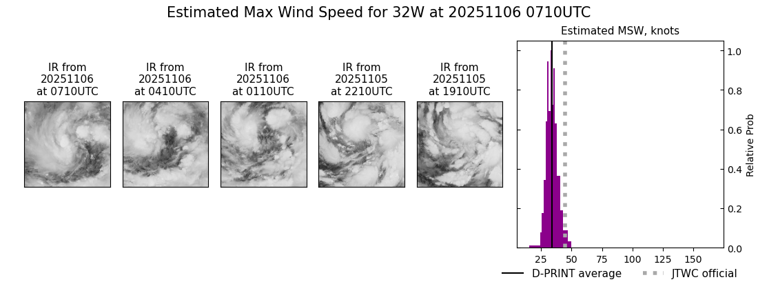 current 32W intensity image