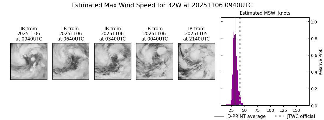 current 32W intensity image