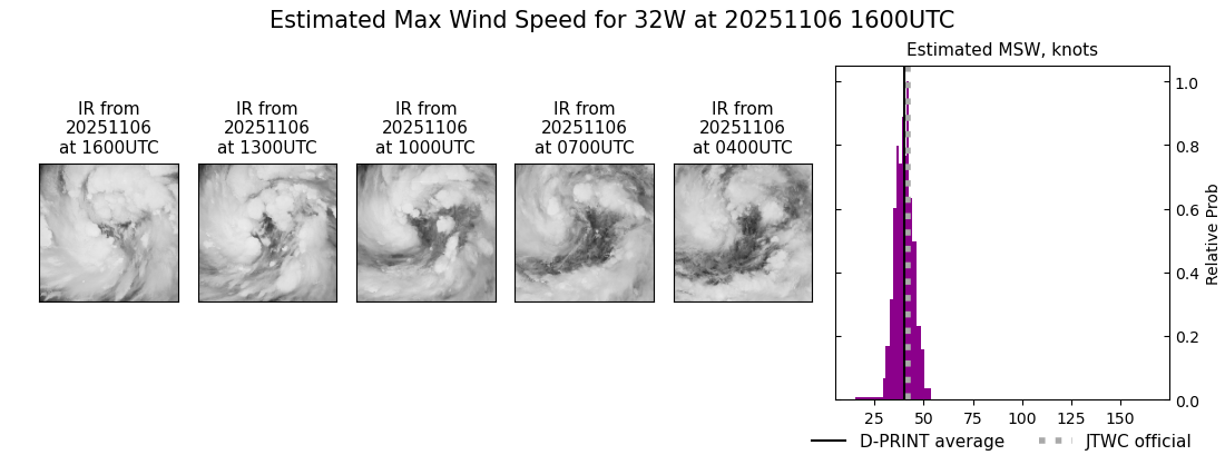 current 32W intensity image