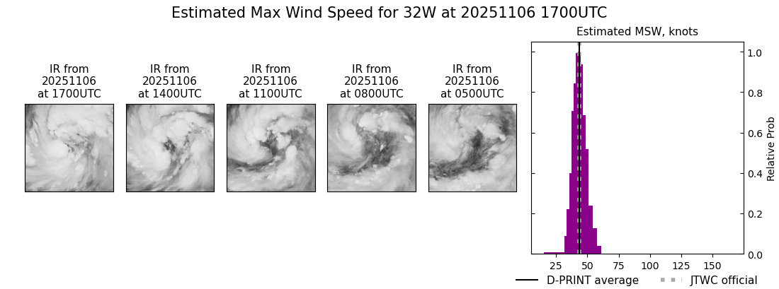 current 32W intensity image