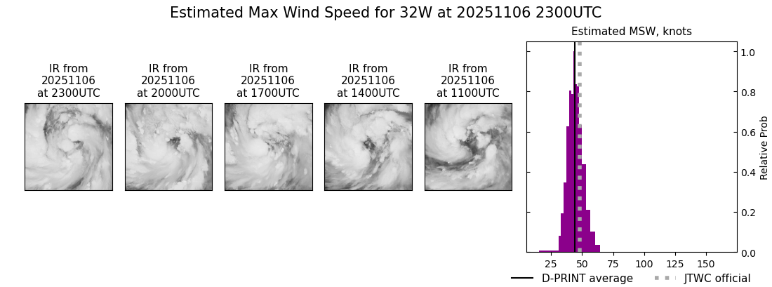 current 32W intensity image