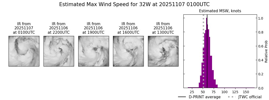 current 32W intensity image