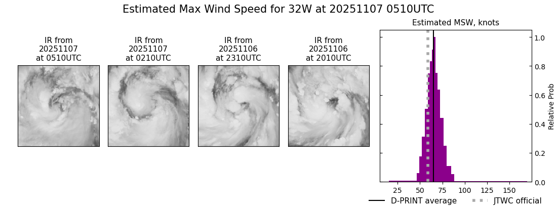 current 32W intensity image
