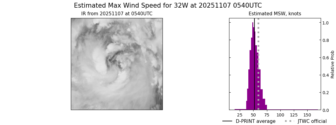 current 32W intensity image
