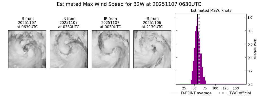 current 32W intensity image