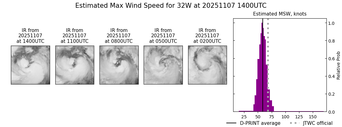 current 32W intensity image