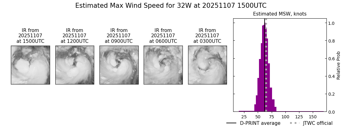 current 32W intensity image