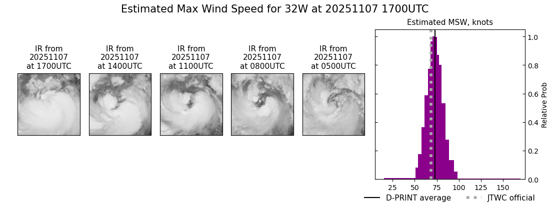 current 32W intensity image