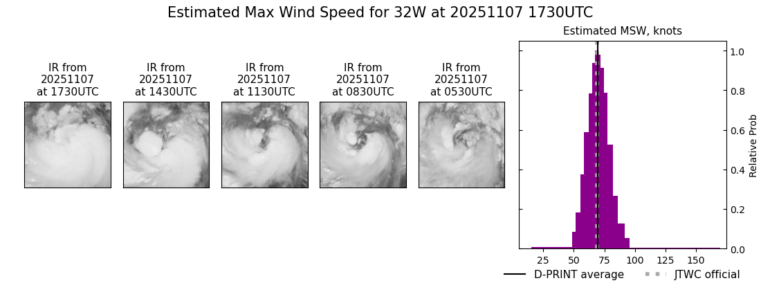 current 32W intensity image