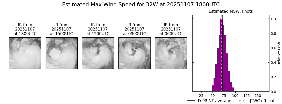 current 32W intensity image