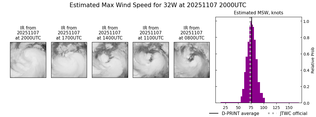 current 32W intensity image