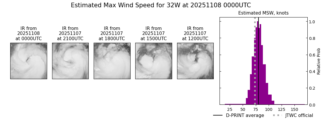 current 32W intensity image