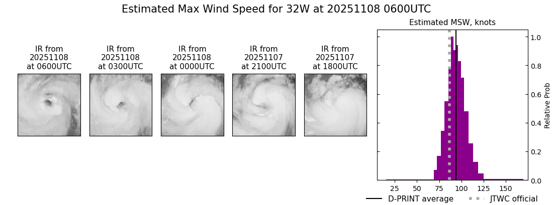 current 32W intensity image