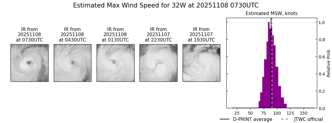 current 32W intensity image