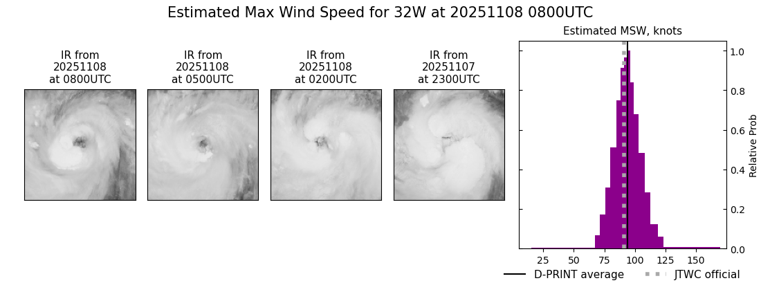 current 32W intensity image